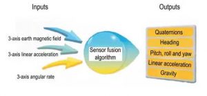 sensor fusion 